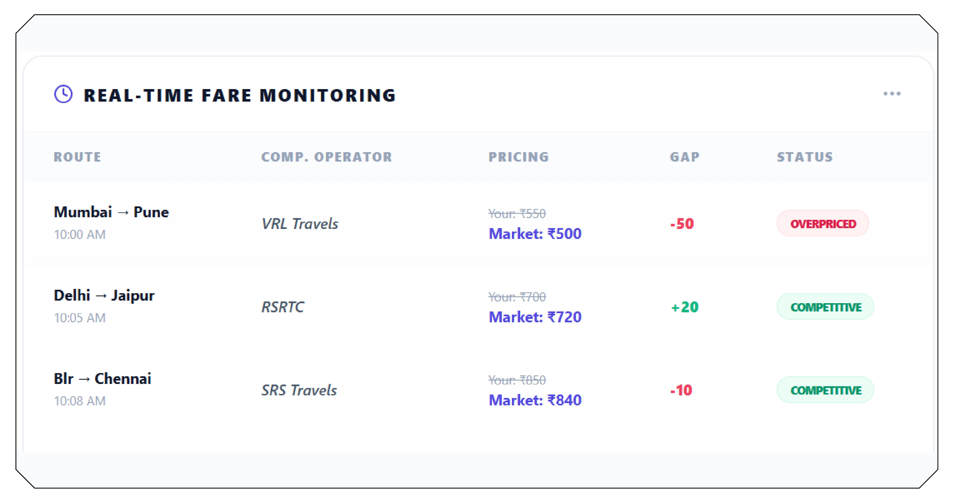 Real-Time Monitoring for Competitive Advantage